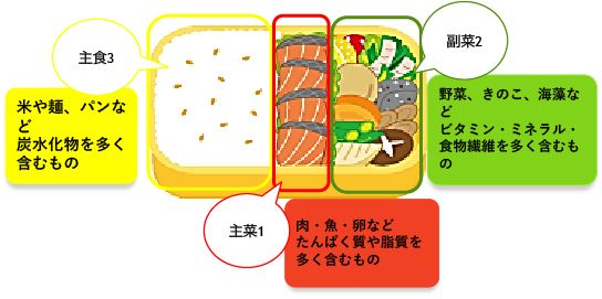 コレクション 糖尿病 お弁当箱